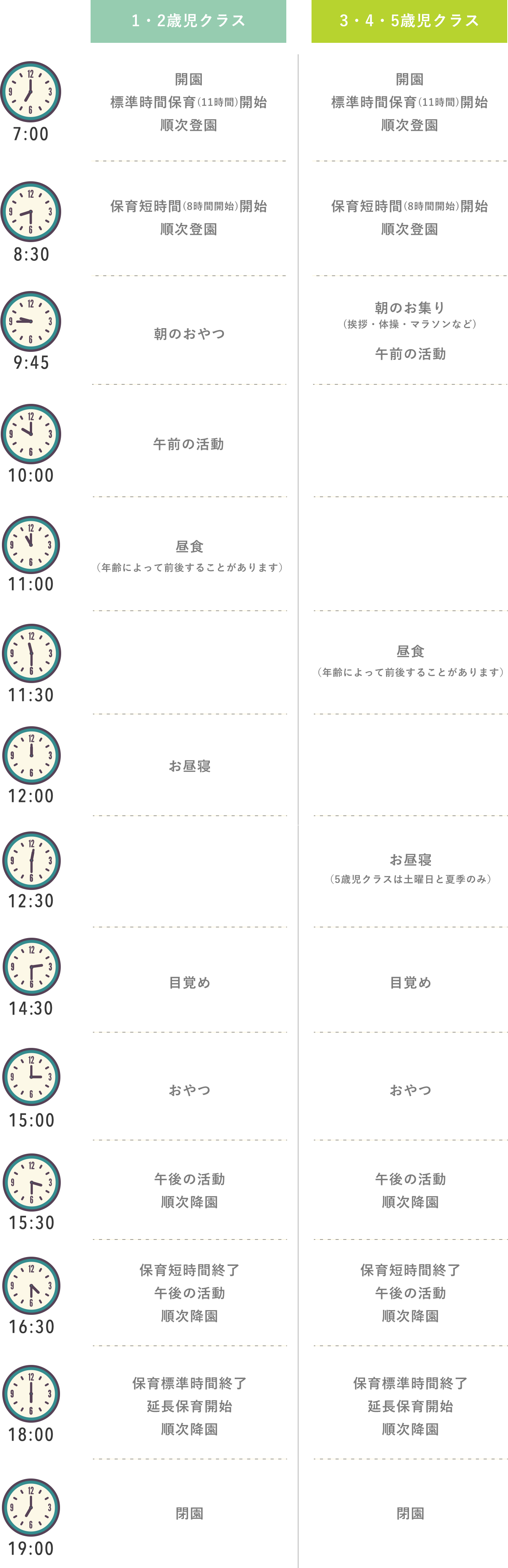 1日のスケジュール